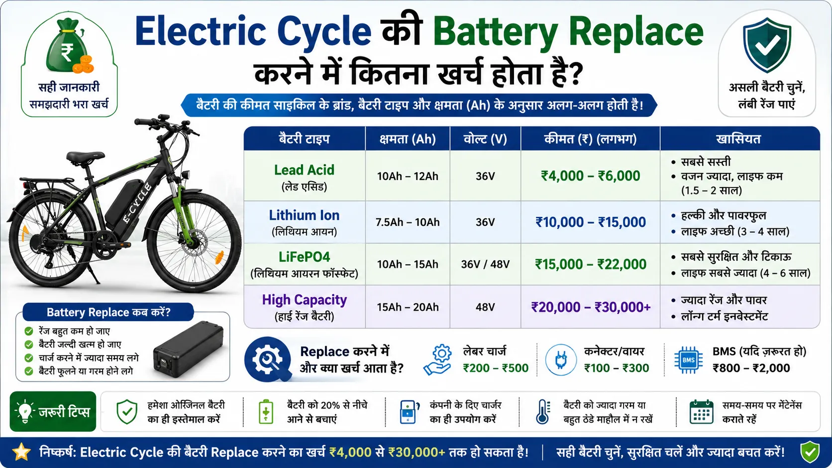 How much does it cost to replace an electric cycle battery